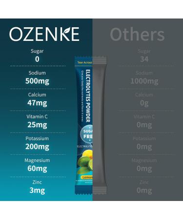 Electrolytes Powder Packets, 30 Sticks Hydration Packets Sugar Free, Electrolyte Drink Mix Travel Electrolyte Packets for Rapid Hydration, 6 Flavors Variety Pack 0.01 Ounce (Pack of 20) - Buy Online on GoSupps.com