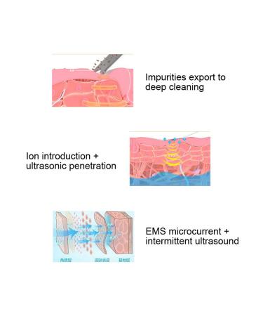 Skin Scrubber Face Spatula for Deep Facial Cleansing - Acne Extraction and Exfoliating Agent - Face Cleaning Machine in Pink - Buy Online on GoSupps.com
