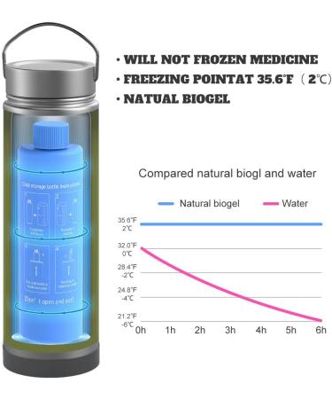 Disoncare Insulin Cooling Bag - Travel Cooler for Insulin | Keeps Insulin at 2-8 C for 35 Hours | Medical Cooling Bag with Large Capacity - Silver - Buy Online on GoSupps.com