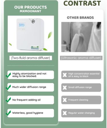 Buy Mxmoonant Aroma Diffuser - Waterless Essential Oils 300ml App Control HVAC Compatible - Perfect for Large Rooms & Hotels - Buy Online on GoSupps.com