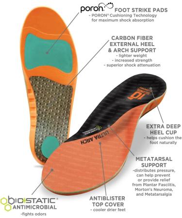 Ultra Support Poron Insoles for Plantar Fasciitis & Metatarsalgia - M 10/10.5 W 11.5/12 - Buy Online on GoSupps.com