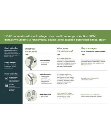  pure capsules Lonza UC-II Type 2 Collagen Powder Undenatured Type II Collagen Powder Manufactured by Lonza 10g Pack/250 Day Supply Free Capsule Filling Spoon - Buy Online on GoSupps.com