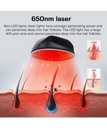 Lescolton Hair Growth System - FDA & CE Approved Laser Cap 108 Diodes for Hair Loss Treatment (Black) | International Shipping - Buy Online on GoSupps.com