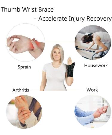 Advanced Boa Technology Thumb & Wrist Spica Splint | Arthritis Tendonitis Carpal Tunnel Relief | Small Left Hand Brace | International Shipping - Buy Online on GoSupps.com