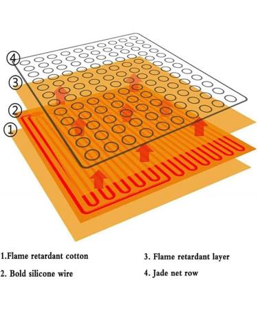Fern Infrared Heating Pillows - Natural Jade Heated Cushions for Thermal Physiotherapy | 59x20 Germanium Matt with 138 Jadestones - Buy Online on GoSupps.com