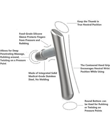 T-Bar Massager | Stainless Steel Trigger Point & Deep Tissue Massage Tool for Myofascial Release - Buy Online on GoSupps.com
