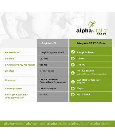 L-Arginine Capsules High Dose - 360 Vegan Capsules | German Premium Quality - 99% Active Ingredient - L-Arginine 4500 HCL - Buy Online on GoSupps.com