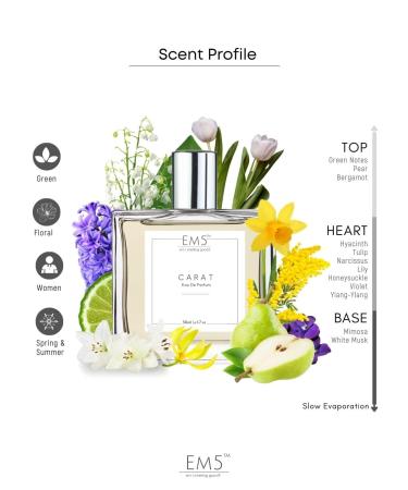 EM'5 Carat Long Lasting Perfume for Women | Floral Green Powdery Fragrance | Strong EDP Spray | Luxury Gift for Women. - Buy Online on GoSupps.com