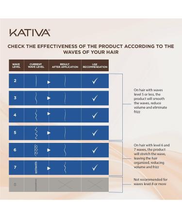 Kativa Brazilian Straightening Brunette Kit - 12 Weeks of Professional Home Use with Organic Coconut Oil & Keratin for Softer Shinier Dark Hair - Buy Online on GoSupps.com