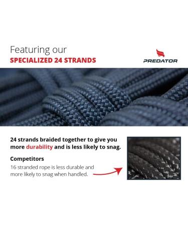 PREDATOR Hi-Performance Dock Lines Bag Set - Navy Blue | Premium Ropes for Boats | Docking Lines - Buy Online on GoSupps.com