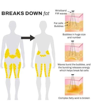 Kevgnro Annaspick Armband - Therapeutic Ion-Titanium Wristband for Men & Women | Four-Color Designs | International Shipping - Buy Online on GoSupps.com