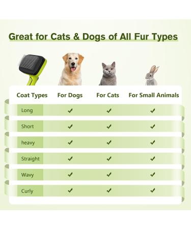 Pecute Dog & Cat Brush - Self-Cleaning Long Hair & Short Hair Pet Grooming Comb Massage Fur Care Tool for Dogs & Cats - Buy Online on GoSupps.com