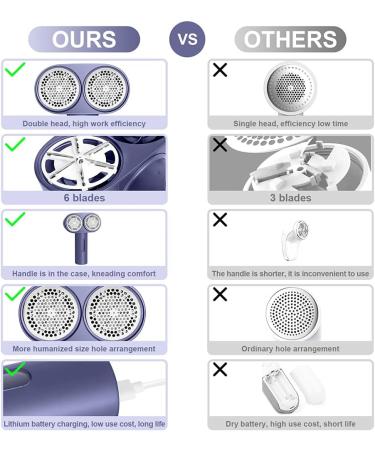 Portable Fabric Shaver & Lint Remover - Rechargeable Electric Clothes Shaver with 6 Blades - Dual-Speed Purple Fabric & Furniture Cleaner - Buy Online on GoSupps.com