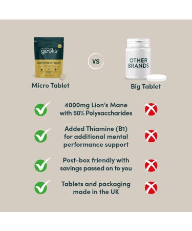 Lions Mane Supplement 4000mg with Vitamin B1 & Black Pepper 180 Vegan Tablets - Lion's Mane Mushroom 15:1 Extract (Not Lions Mane Powder or Capsules) UK Made for Mental Performance & Nervous System - Buy Online on GoSupps.com