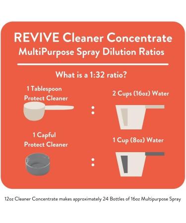 Immunity Boost Cleaner Concentrate by REVIVEEO | Multi-Purpose Non-Toxic Plant-Based - International Shipping - Buy Online on GoSupps.com