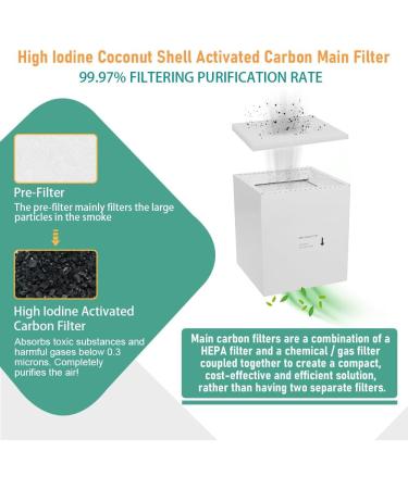 FumeClear FC2001 Replaceable Filter Set - 5 Pre-Filters & 1 High Iodine Activated Carbon Filter for Optimal Air Quality | International Shipping Available - Buy Online on GoSupps.com