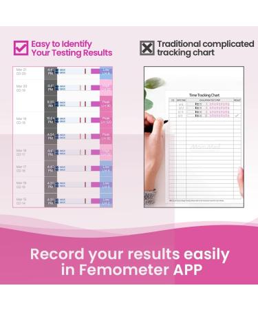 Femometer 40 Ovulation Test Strips and 10 Pregnancy Test Strips Sensitive Fertility Predictor Kit LH Testing Sticks Record Accurate Results with Femometer App (40LH+10HCG) Lh40hcg10 - Buy Online on GoSupps.com
