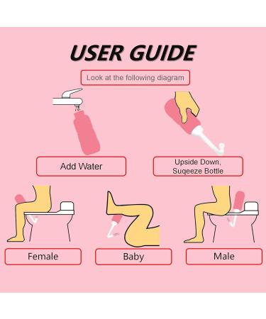 2-Piece Perineal Bottle Set for Postpartum Care | Portable Bidet with Angled Spout & Storage Bag - Pain Relief After Birth - Buy Online on GoSupps.com