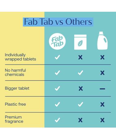 Fab Tab Foaming Hand Soap Refill - Natural Hand Soap - Bathroom Hand Wash - Plant-Based - No Harsh Chemicals - Variety scents - 8 Pack. Makes 8 x 11.9 fl oz (Bottle Not Included) Variety Pack 8 Count (Pack of 1) - Buy Online on GoSupps.com