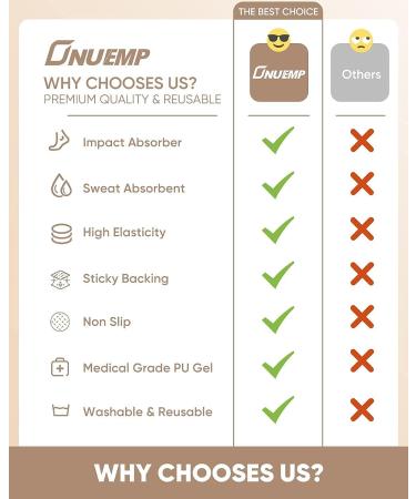 Onuemp Silicone Heel Grip & Metatarsal Pads - 12 Pairs | Shoe Filler for Women | Ball of Foot Pain Relief & Blister Prevention | High Heel Protector - Buy Online on GoSupps.com