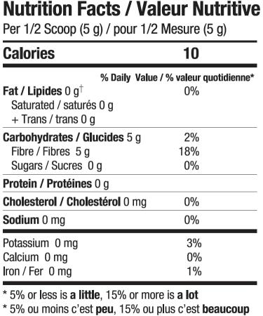 Smart Sweetener - 5grams Fibre Zero Net Carb - 300grams - Buy Online on GoSupps.com