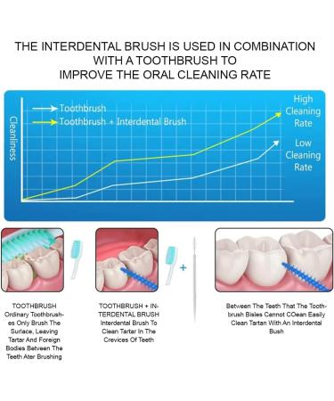 200 Soft Silicone Interdental Brushes & Toothpicks for On-the-Go Dental Care | White Room Brush - Buy Online on GoSupps.com