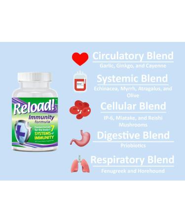 Reload! Immunity Antioxidant Echinacea Vitamins A C D Zinc Selenium Ginkgo Aloe Probiotic/Prebiotic Fenugreek Capsule 120ct 30 Day Supply - Buy Online on GoSupps.com