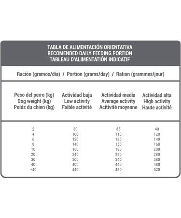 BREEDNA - Adult Tuna 3kg | Hypoallergenic Dog Food with Tuna | Ideal for Intolerant Dogs | Rich in Omega 3 and 6 | Natural Antioxidants and Joint Protectors - Buy Online on GoSupps.com