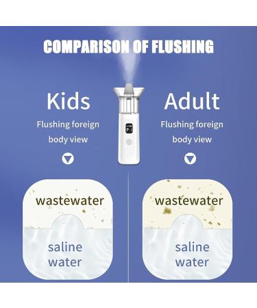 Neti Pot Sinus Rinse Bottle Portable Electric Nasal Irrigator Sinus Rinse Kit with 3 Modes 120S Intelligent Timing 15ml Water Tank Wastewater Auto-Recycling for Sinusitis Sneezing Allergic Rhin - Buy Online on GoSupps.com