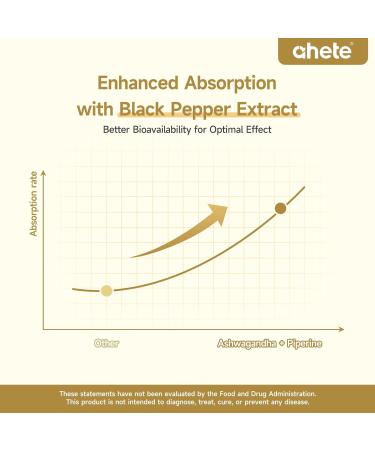 Ashwagandha Supplement Stress Relief and Mood Enhancer 1400mg Ashwagandha Powder and Root Extract 60 Capsules 30 Days Supply 60 Count (Pack of 1) - Buy Online on GoSupps.com