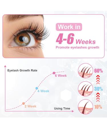 Lophe Eyelash Serum 5ml | Natural Growth for Fuller Longer Lashes & Brows | Hormone-Free Formula | Ideal for Eyelash Extensions - Buy Online on GoSupps.com