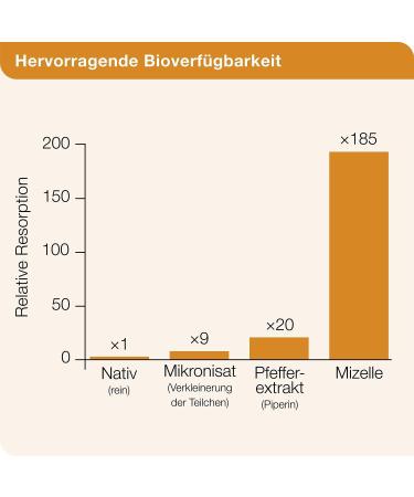 Curcumin Loges Plus Boswellia - 120 Capsules | Highly Bioavailable Dietary Supplement with Vitamin D for Joint Health - Buy Online on GoSupps.com