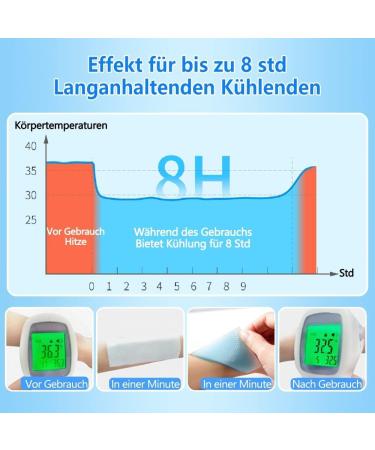 Cooling Patches for Kids | Instant Relief from Headaches Fevers & Migraines | 10x Cooling Pads - Safe & Effective - Buy Online on GoSupps.com