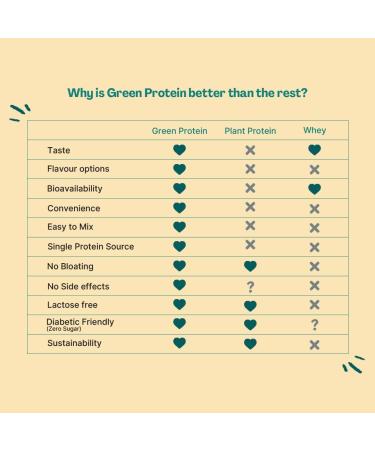 G.EN PR.EIN Sport Pea Protein Isolate Powder - 100% Vegan 25g Plant Protein 5g BCAA | Banana Caramel (12 Pack) - Buy Internationally - Buy Online on GoSupps.com