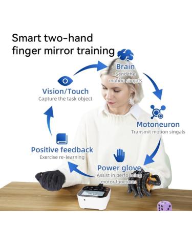 Hand Rehabilitation Robot Gloves - C12 Model for Stroke Recovery | 6 Training Modes | X-Large Left Hand Therapy Device for Hand Dysfunction - Buy Online on GoSupps.com