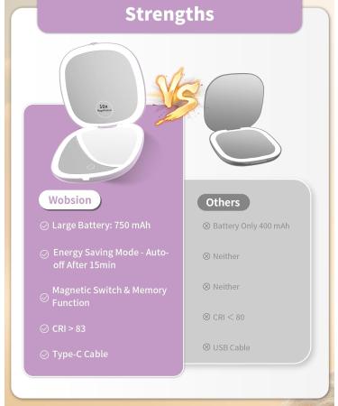Wobsion Travel Magnifying Mirror with Light 1x/10x LED Compact Mirror - Dimmable 2-Side Illuminated Makeup Mirror, Rechargeable Handheld Pocket Mirror - Gifts for Women (Purple) - Buy Online on GoSupps.com
