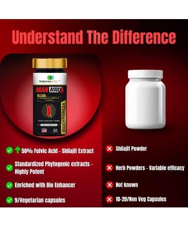 Naturesactiv MX 60 Caps | Shilajit/Shilajeet ashwagandha Gokshuru Safed Musali | 100% Natural Extracts | Daily Support for Energy Strength & Focus | Non-GMO Made in India - Buy Online on GoSupps.com