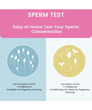 Sperm Test for Men - Male Fertility Test | Sperm Count Test Kit for Checking Sperm Concentration | Normal or Low Sperm Count | Accurate Private Rapid Result at Home - Buy Online on GoSupps.com