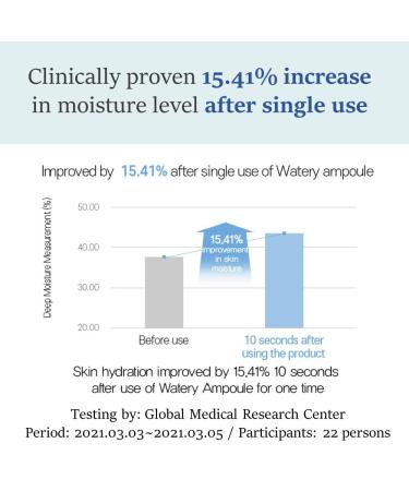 MAKEP:REM Safe me Relief Watery Ampoule - Lightweight Quick Absorbing Facial Ampoule for Oily & Dry Skin - 50ml - Buy Online on GoSupps.com