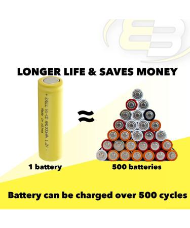 Buy 2x Exell AA 1.2V 1000mAh NiCD Rechargeable Batteries - Flat Top for Meters Radios Hybrid Cars & High Power Applications - Buy Online on GoSupps.com
