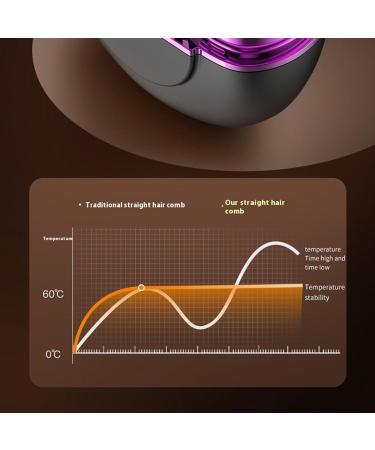 Premium Hair Straightener Brush | Fast Heating & Rechargeable | Temperature Control Straightening Comb for Home Use - Buy Online on GoSupps.com