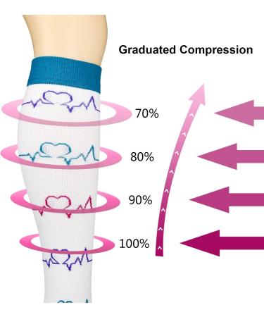 Weekend Peninsula Compression Stockings - 5 Pairs Knee Socks for Men & Women | Sports Travel Pregnancy & Medical Use - S-M Mix01 - Buy Online on GoSupps.com