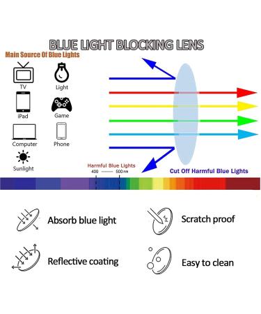 Zjdydy Blue Light-Blocking Reading Glasses for Women - Red +2.5 UV Protection Glare-Free Computer Glasses - Buy Online on GoSupps.com