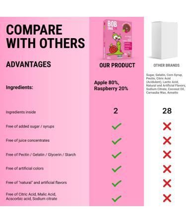 Bob Snail Healthy Snacks Sweet & Sour Family Pack - Fruit Rolls with Mango Raspberry & Cherry Candy box Fruit Snacks All Natural Healthy Snacks for kids No Added Sugar 80 pcs Pack / 800 gram candy bulk Mango Raspberry Cherry - Buy Online on GoSupps.com