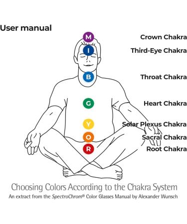 PRiSMA SpektroChrom CHAKRA Change Set - 7 Color & 13 Chakra Healing Tools for International Shipping - Buy Online on GoSupps.com