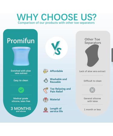 Upgraded Gel Toe Separators 12-Pack Soft Silicone Bunion Pads & Toe Spacers for Men & Women - Align Overlapping Toes & Relieve Calluses - Buy Online on GoSupps.com