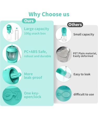 Myowell Portable Dog Water Bottle - 550ml with 100g Food Cup for Large & Small Dogs - Leakproof & Travel-Friendly (Blue) - Buy Online on GoSupps.com