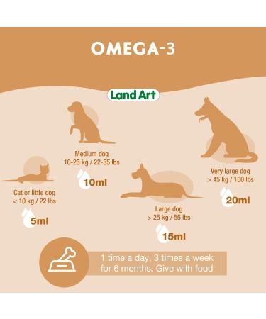 Pet Omega 3 Supplement - Liquid Formula - Soothe Dry Skin - Fish Oil - 250ml - GMO Free - Gluten Free - Made in Canada - Buy Online on GoSupps.com
