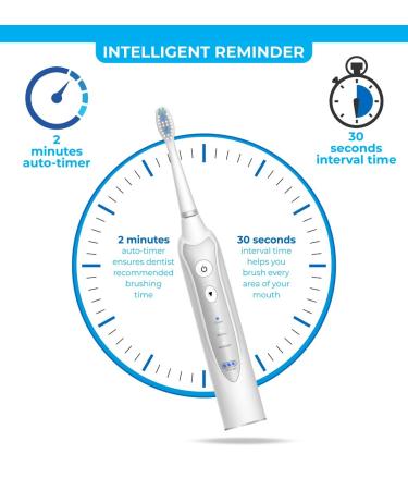 Sonic Electric Toothbrush for Adults with 5 Replacement Heads, 3 Modes & Timer | Rechargeable Travel Toothbrush - White - Buy Online on GoSupps.com