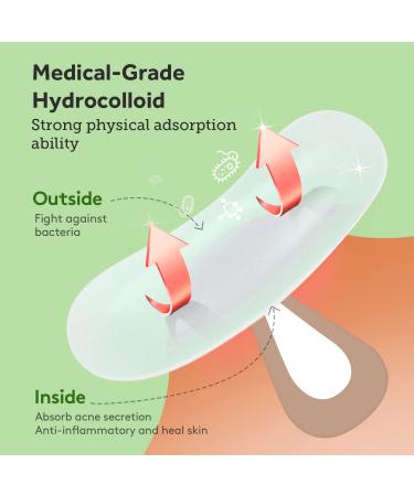 Hydrocolloid Acne Patches with Tea Tree Oil - 138 Patches for Face, Chin, Nose, Body - Salicylic Acid Treatment for Large Zits - Buy Online on GoSupps.com